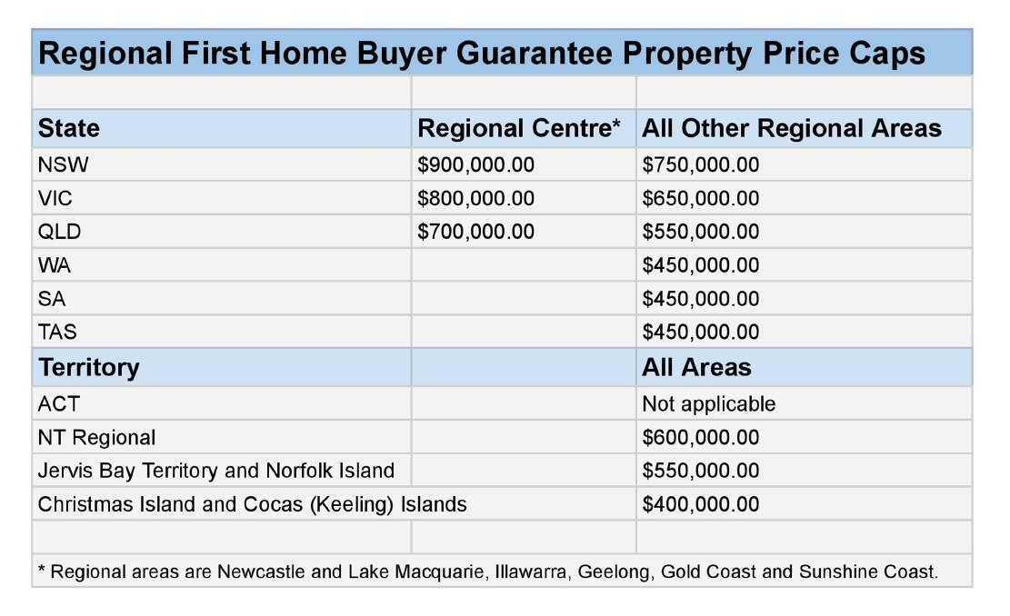 Farmers' Finance Australia's guide for regional first home buyers 